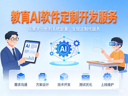 教育AI软件开发 探索AI技术如何赋能个性化定制教育软件