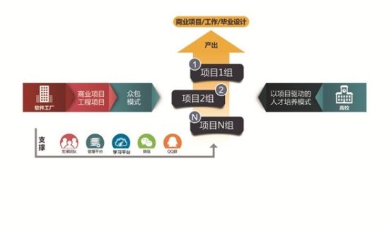 商院案例 企业布局OPO模式强化项目实战——从教育软件开发看产教融合新路径